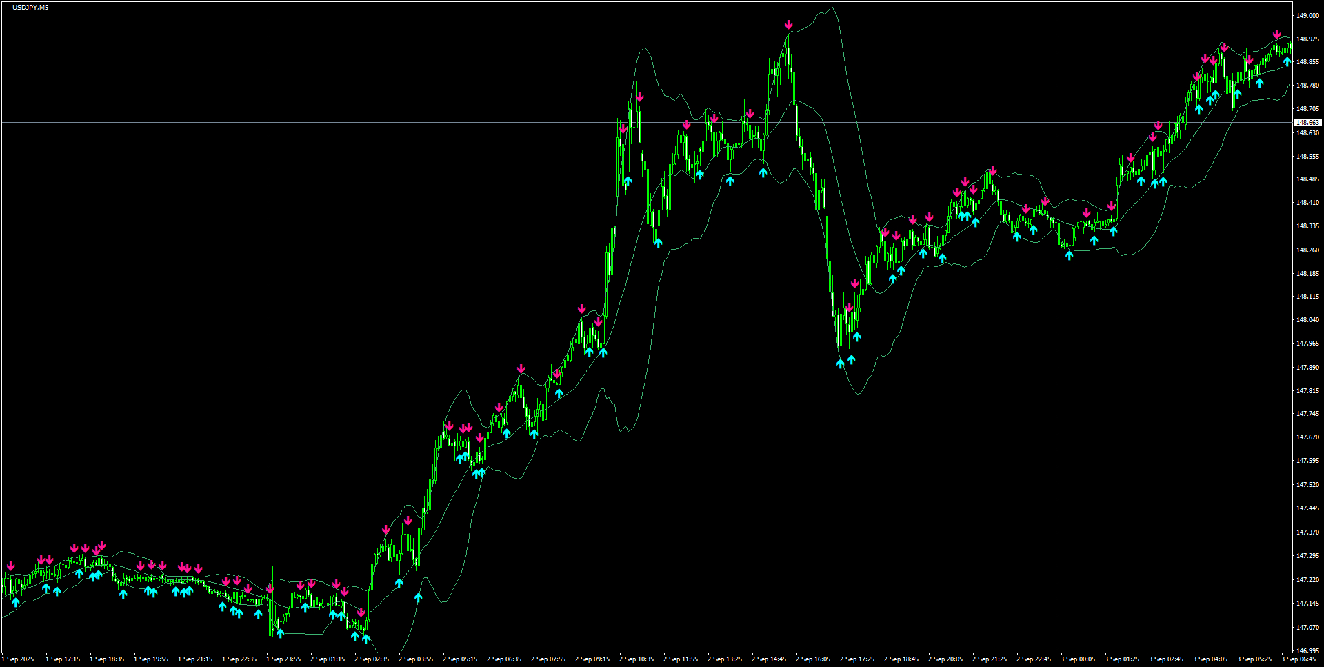 USDJPY(M5)_2025.09.03_202056.png