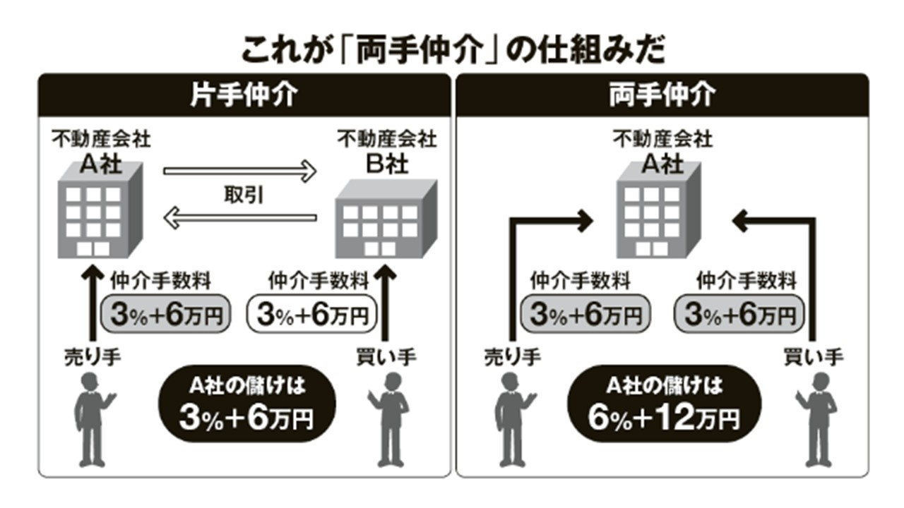 仲介.jpg