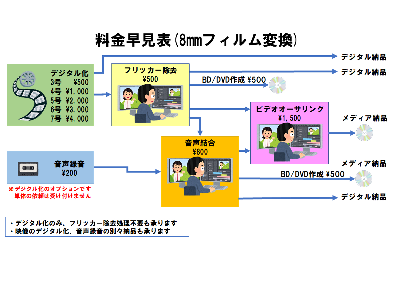 映写機テレシネ早見表.png