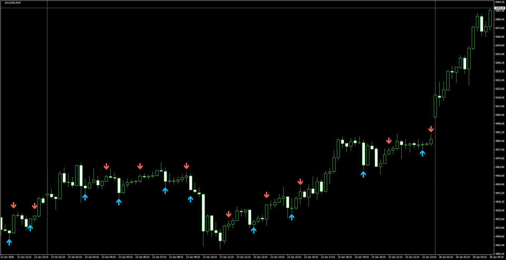 XAUUSD(M15)_2026.01.26_212807.png