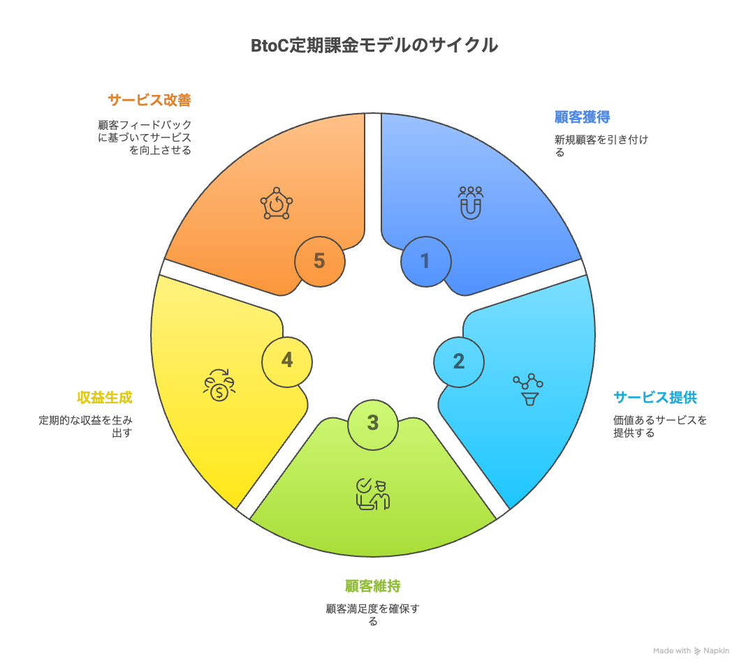 図解タイプ図の例用途の例 - visual selection (5).png