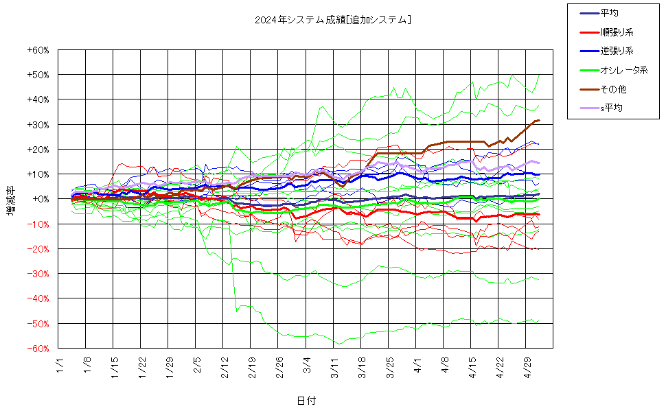 システム成績複利240503G2.png