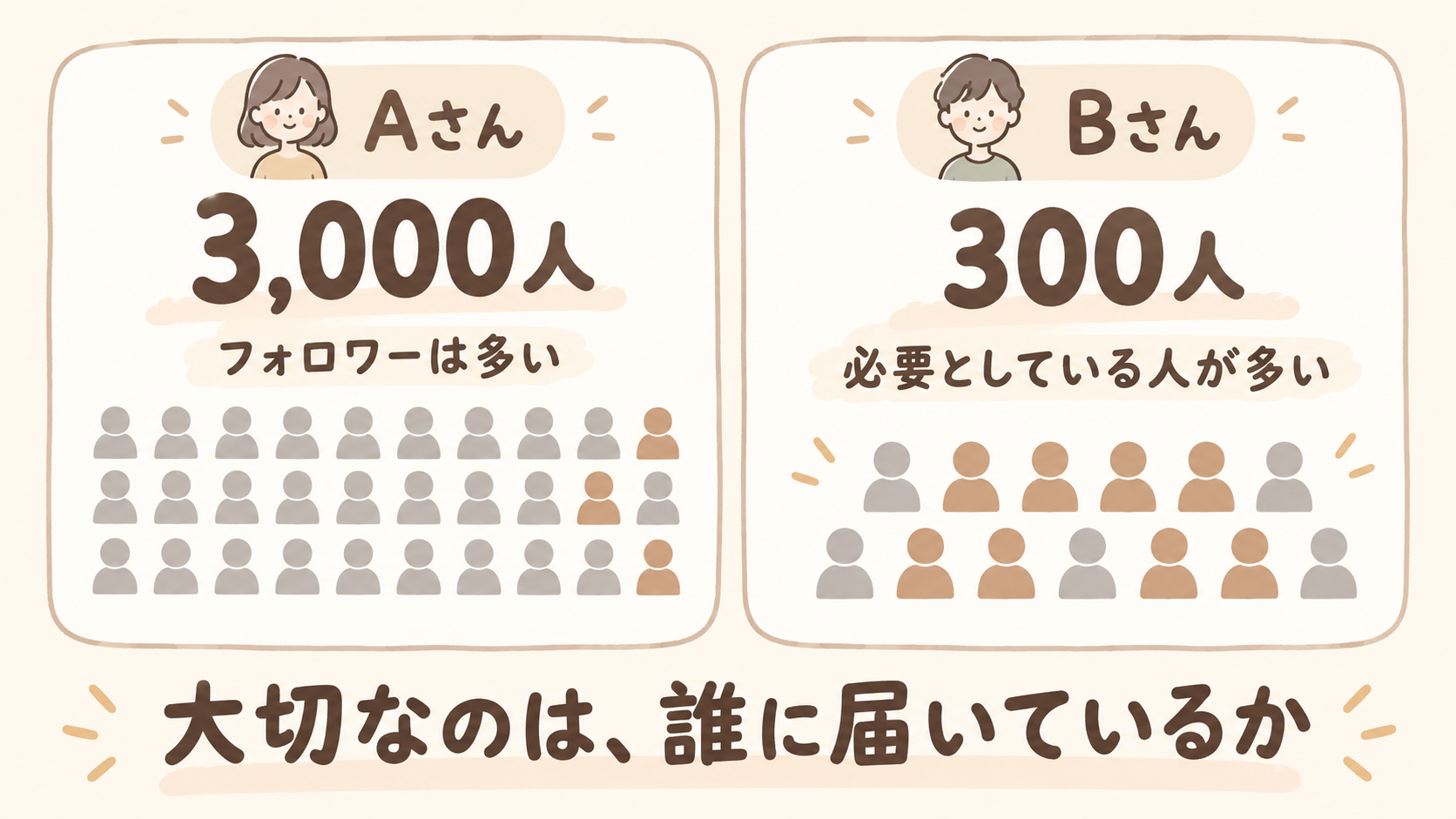フォロワー数より届く相手が大切.png