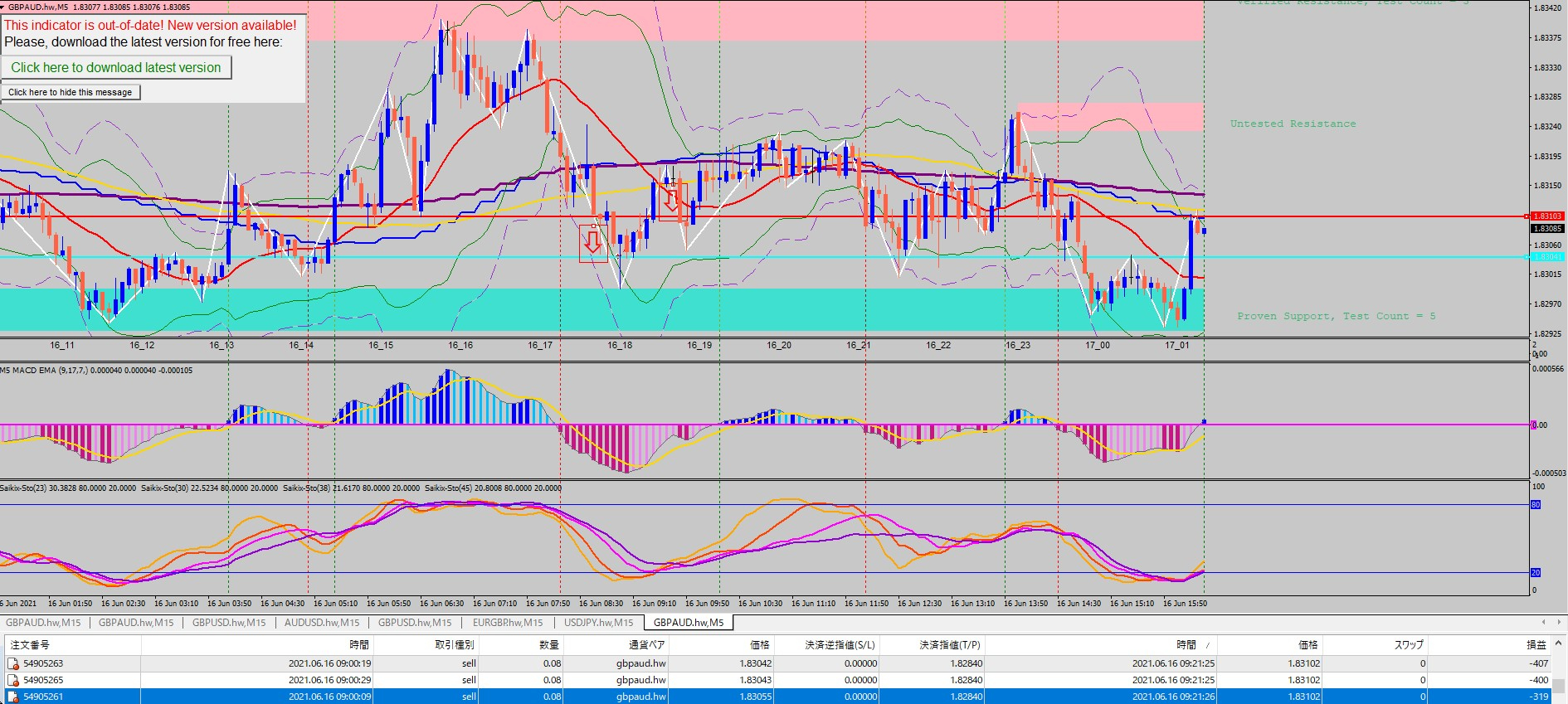 0616GBPAUD①.jpg