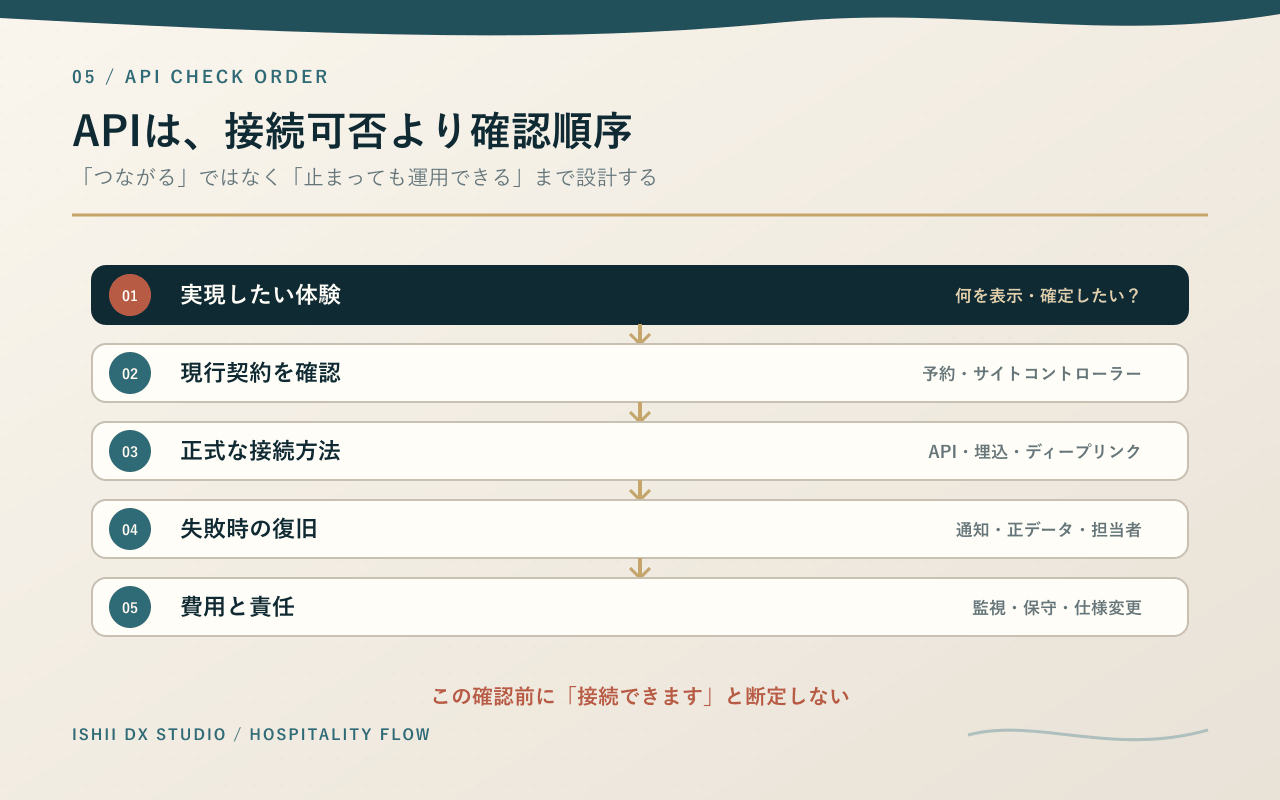 06-api-check-order.png