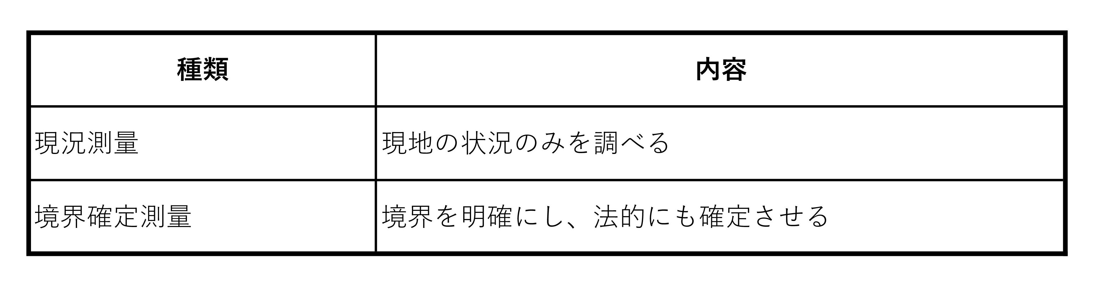 測量の種類.jpg