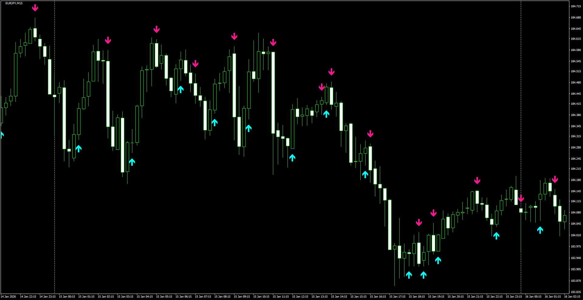 EURJPY(M15)_2026.01.16_211222.png