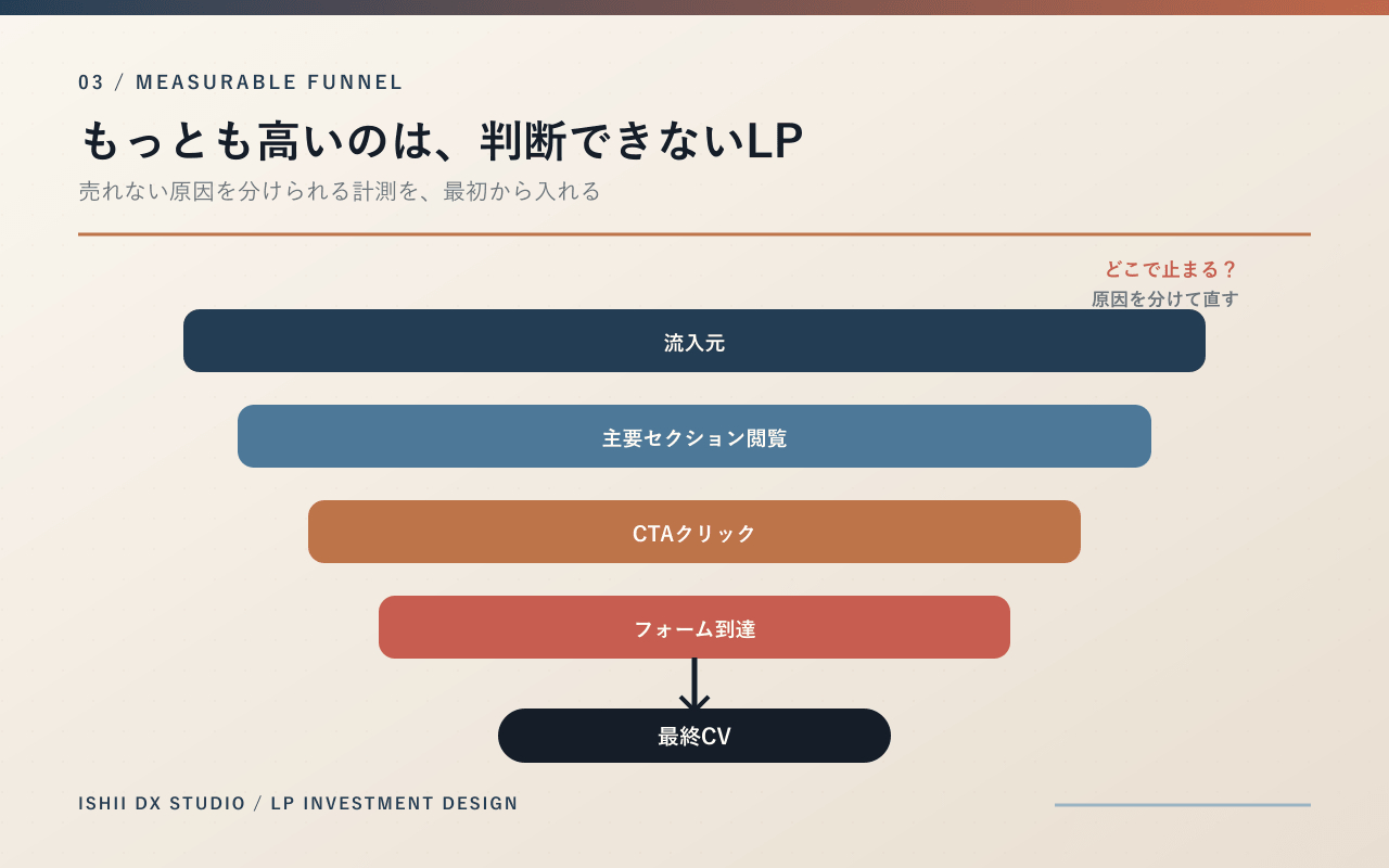 04-measurable-funnel.png