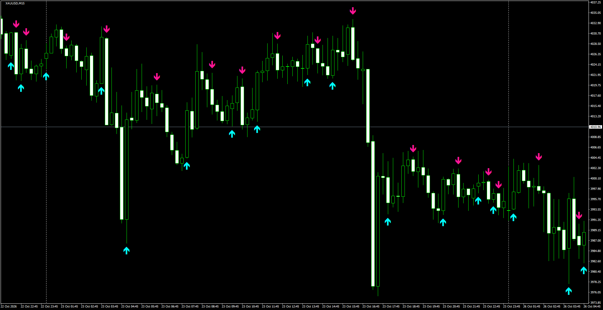 XAUUSD(M15)_2026.10.26_202040.png