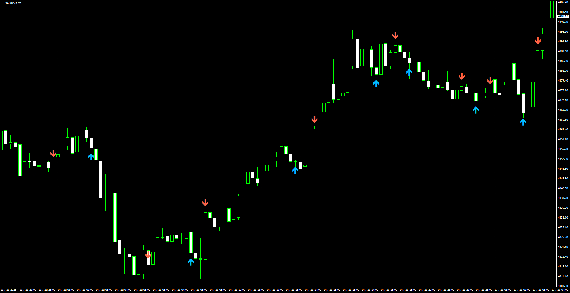 XAUUSD(M15)_2026.08.17_201133.png