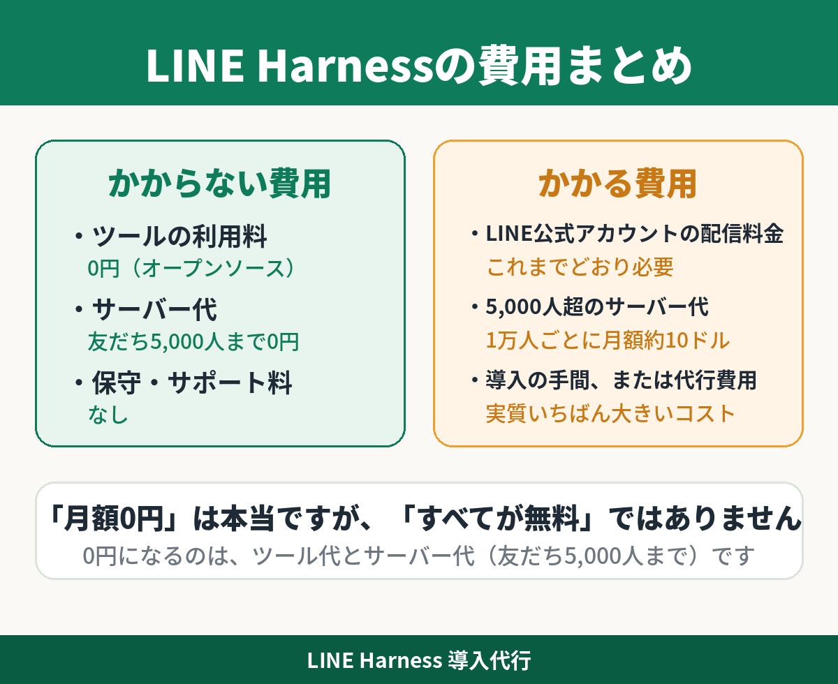 blog02_hiyou.png