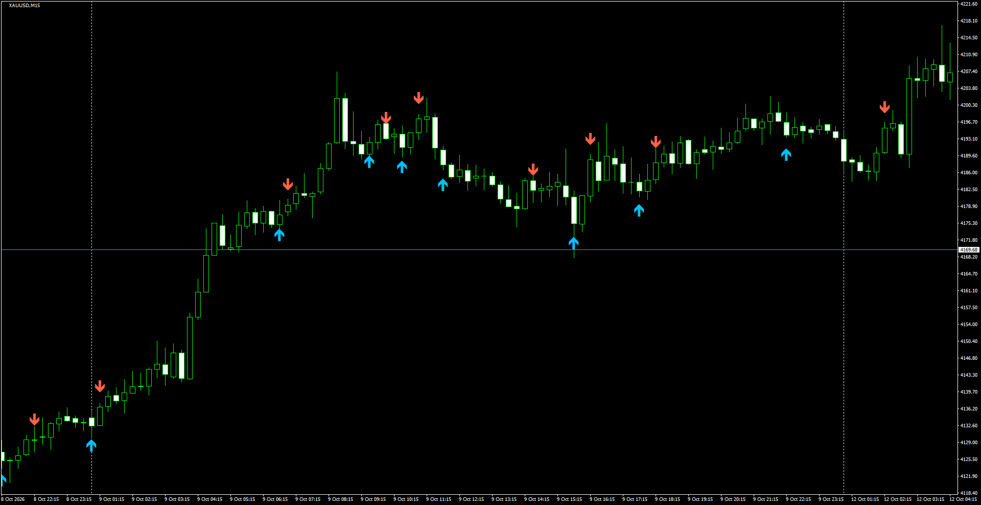 XAUUSD(M15)_2026.10.12_201046.png