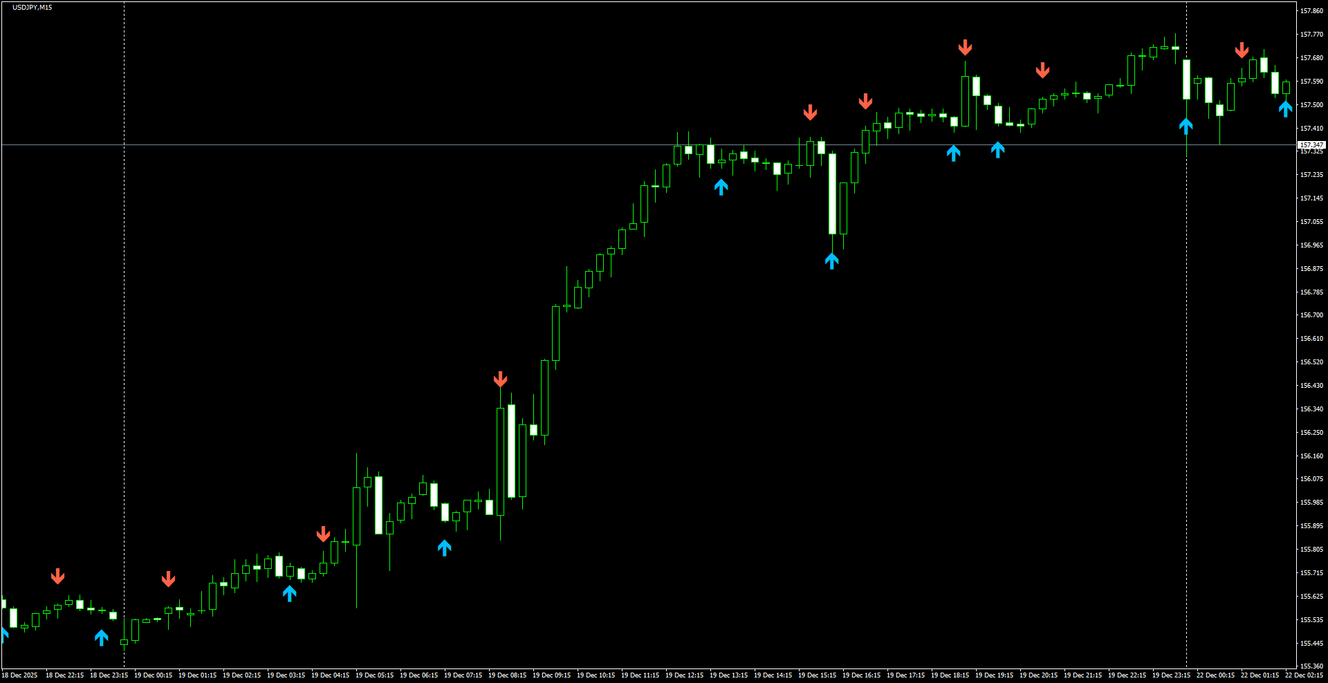 USDJPY(M15)_2025.12.22_202218.png