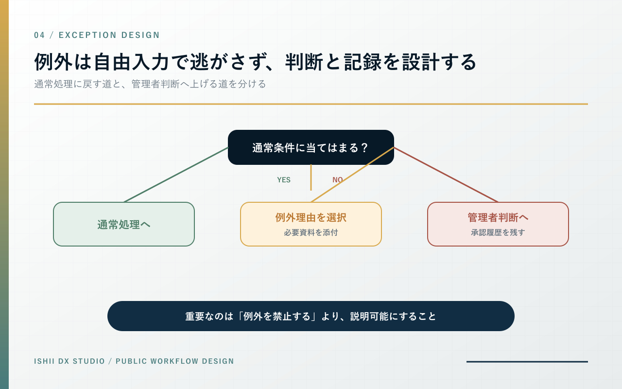 05-exception-design.png