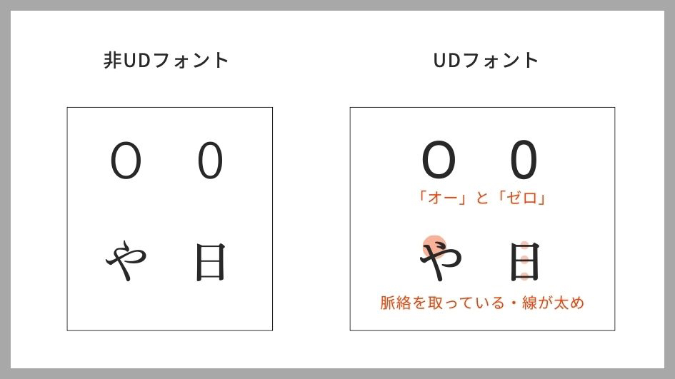 UDフォント.jpg