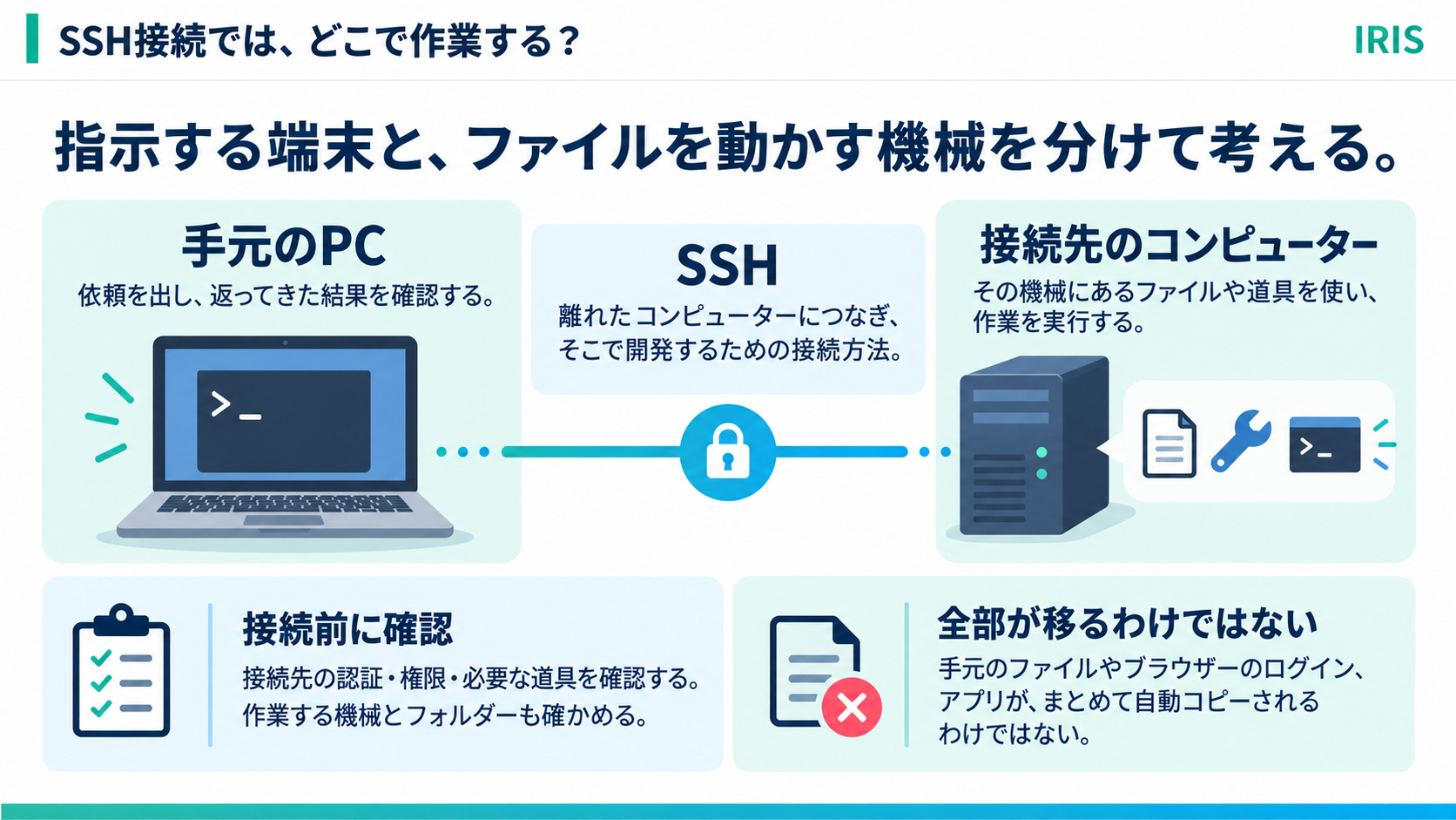 body-04-ssh-coconala.png