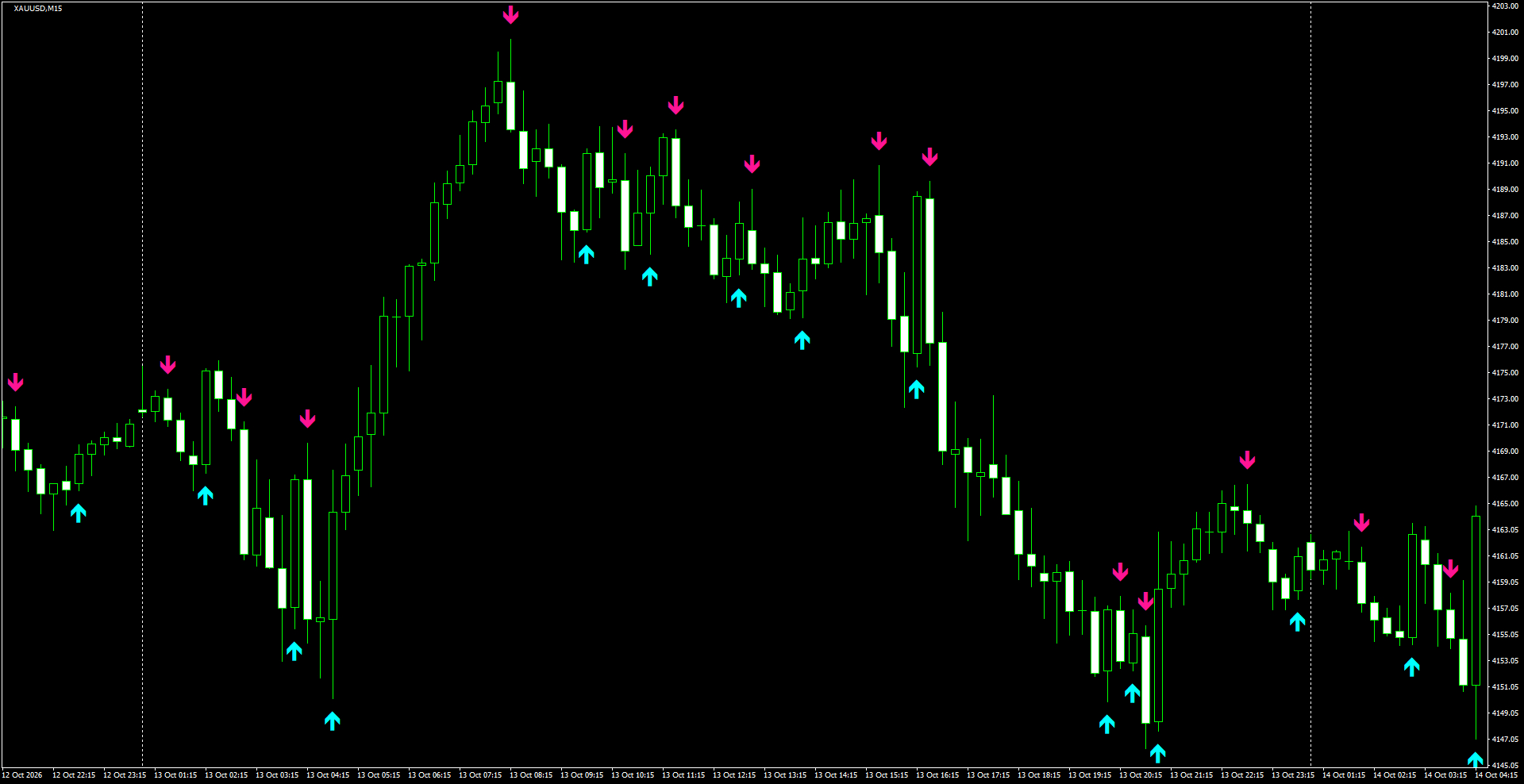 XAUUSD(M15)_2026.10.14_195746.png
