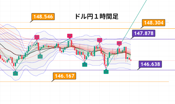 USDJPY_2025-08-08_07-22-49.png