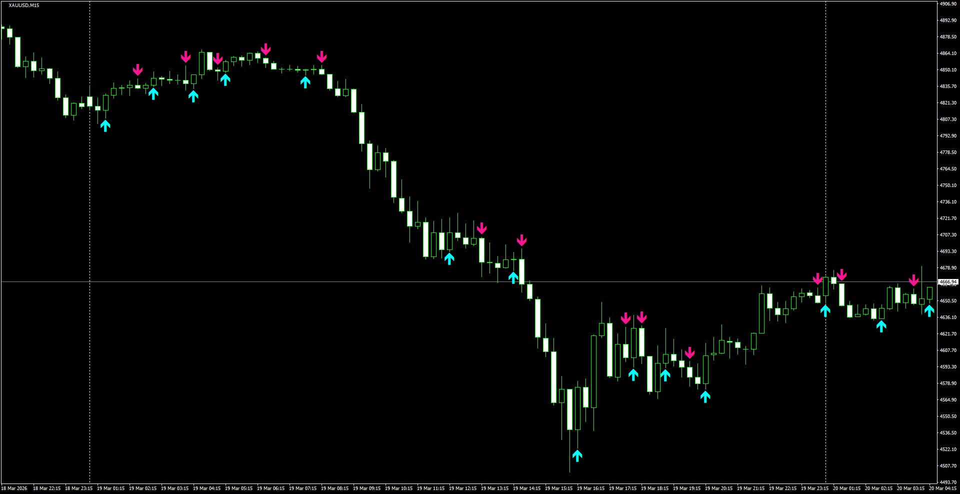 XAUUSD(M15)_2026.03.20_203409.png