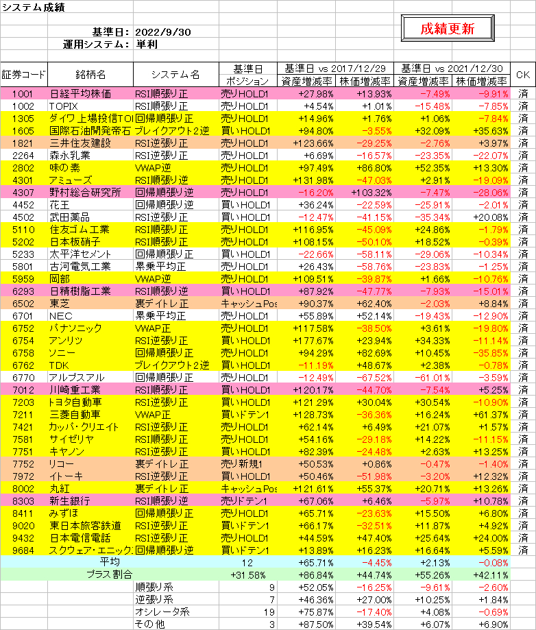 システム成績単利220930.png