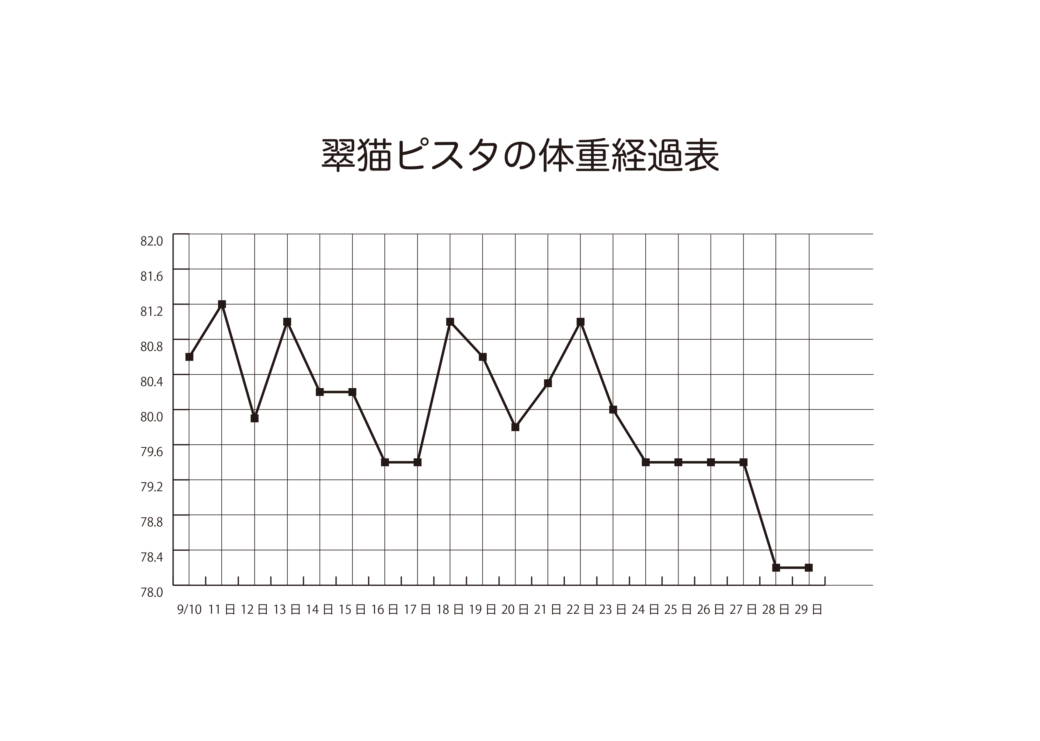 体重表のコピー.png