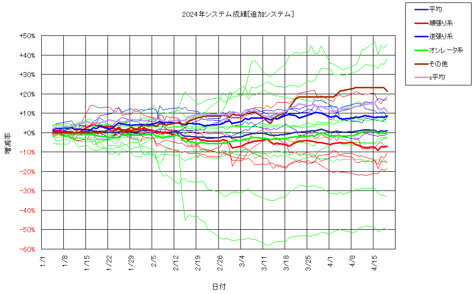 システム成績複利240419G2.png