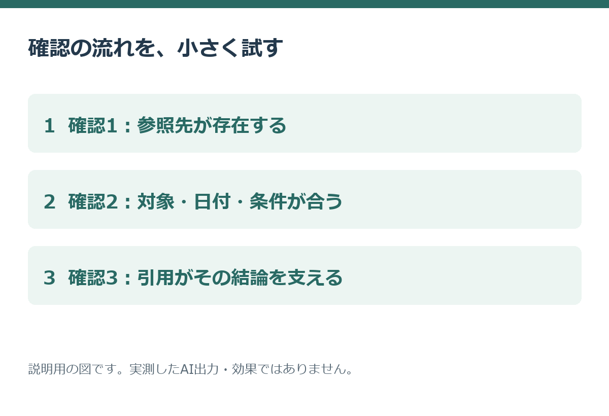 実例図.png