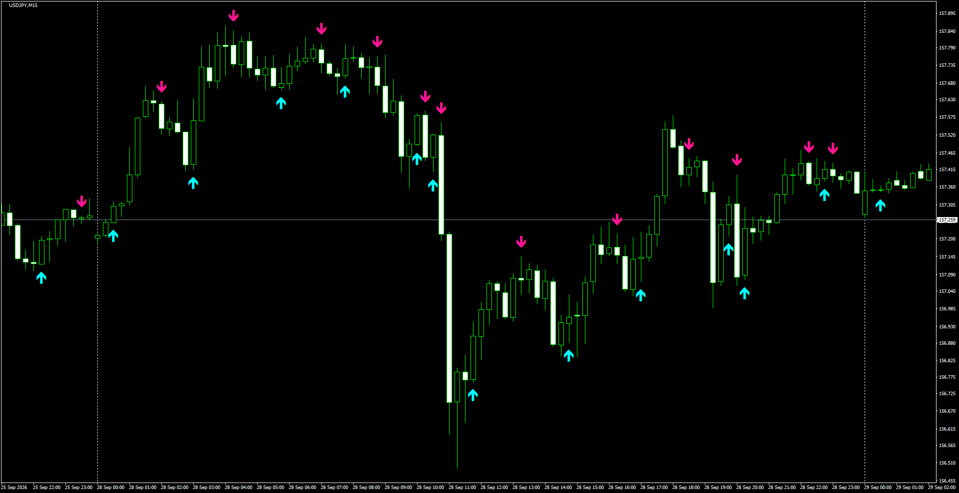 USDJPY(M15)_2026.09.29_201414.png