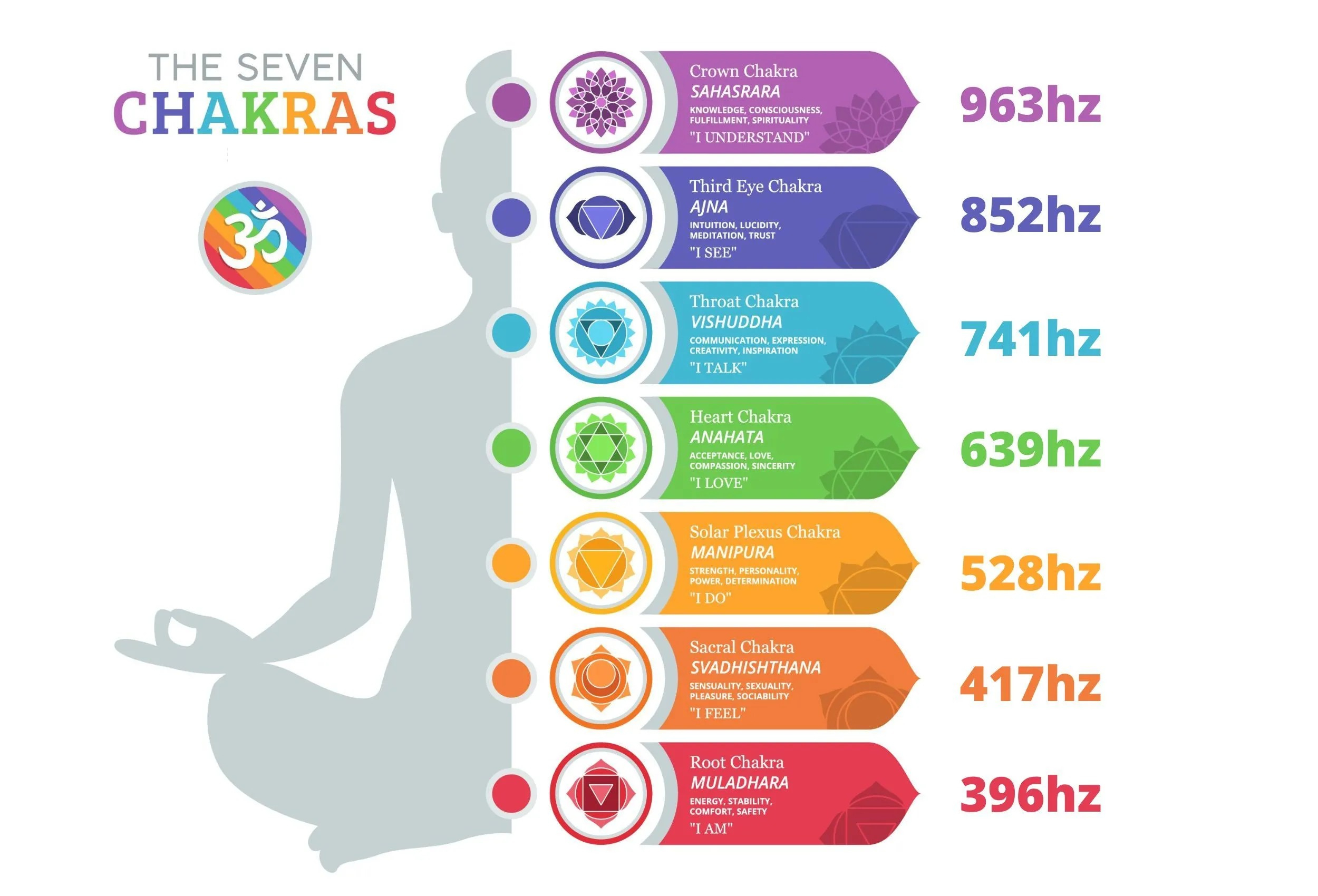 7-healing-frequencies.jpg