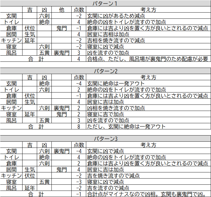 本命卦の集計表.jpg