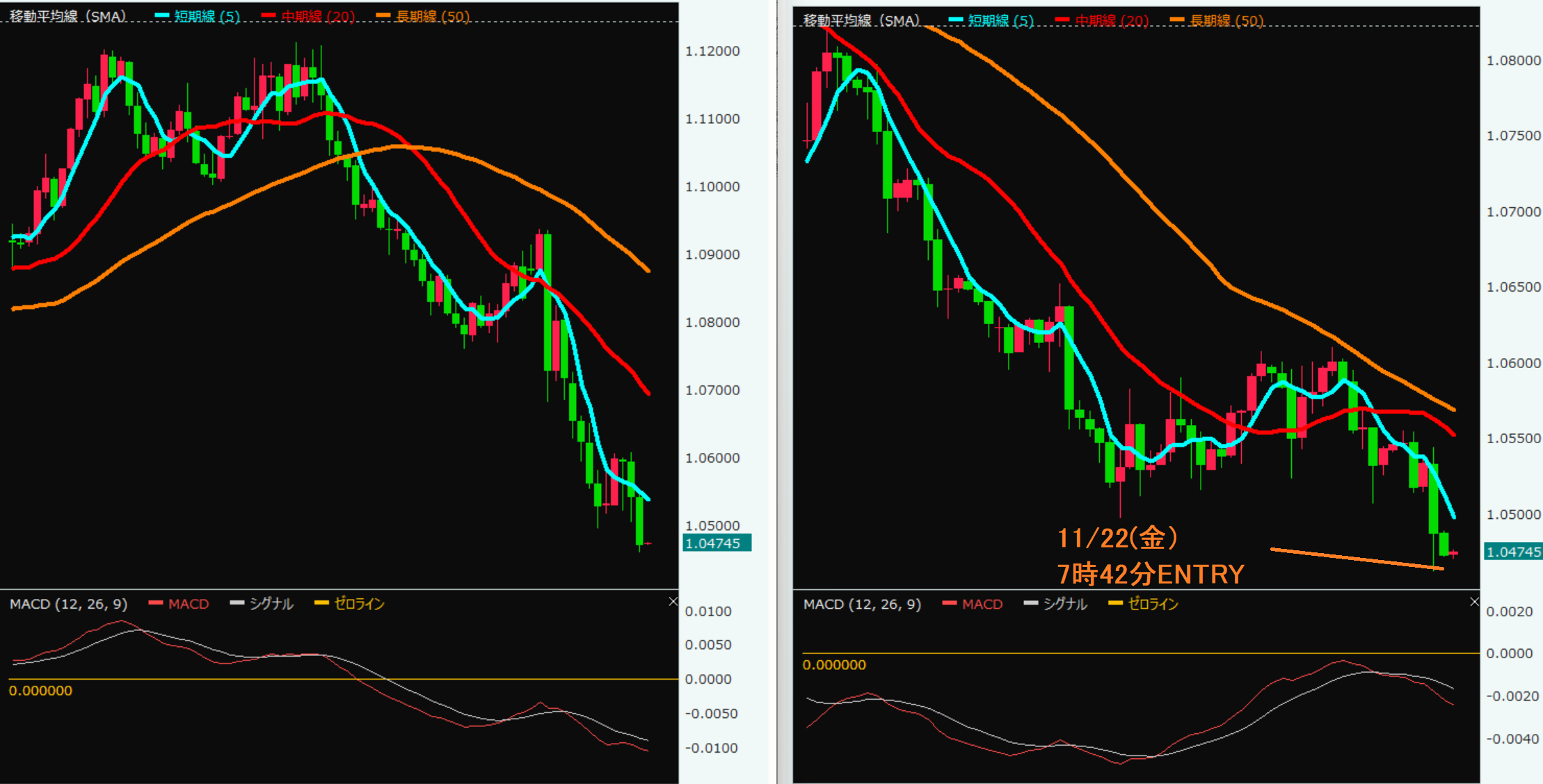 FX初心者もできる！『チャート70％・ファンダメンタル30％』で成果を出す方法！｜【大人】向け【学べばできるFX】富盛祥充｜coconalaブログ