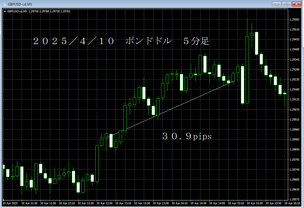 20250410ポンドドル５分足.png
