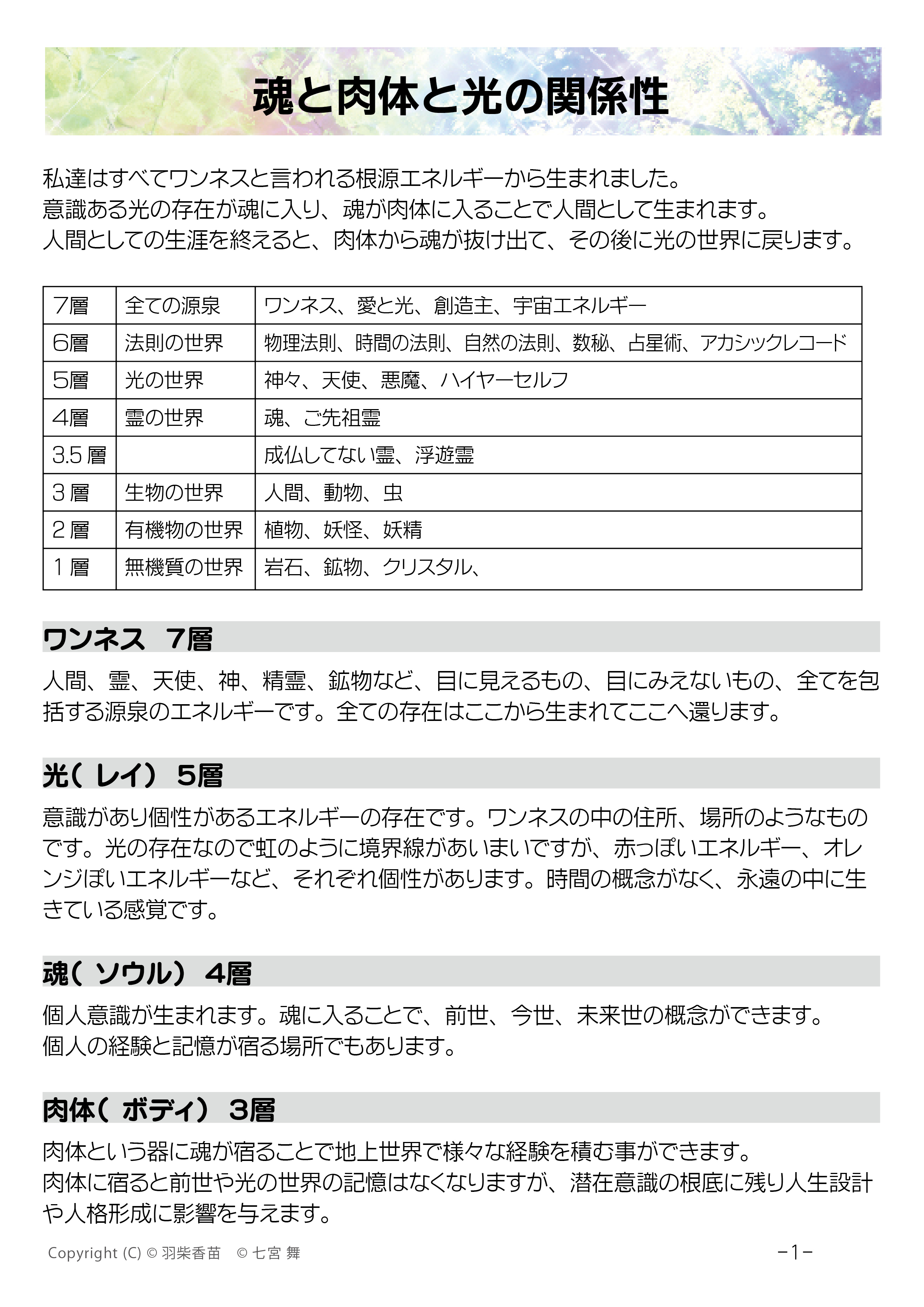 光と魂と肉体の関係性（2024）1.jpg