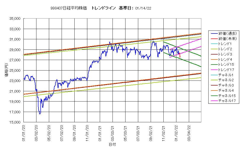 システム成績単利220121G3.png