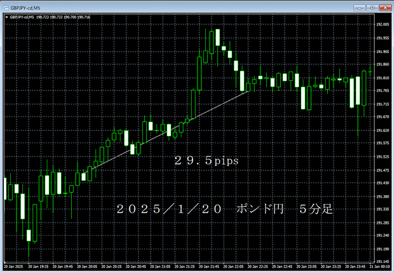 20250120ポンド円５分足.png