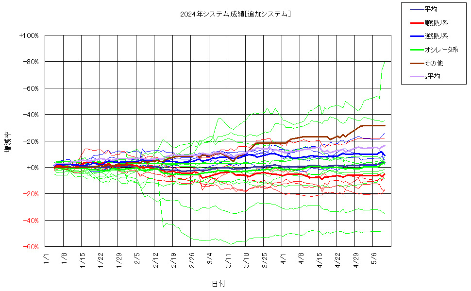 システム成績複利240510G2.png