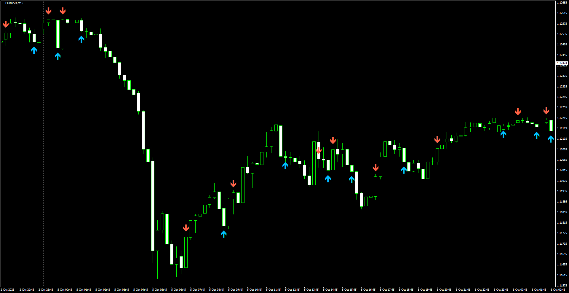 EURUSD(M15)_2026.10.06_195635.png