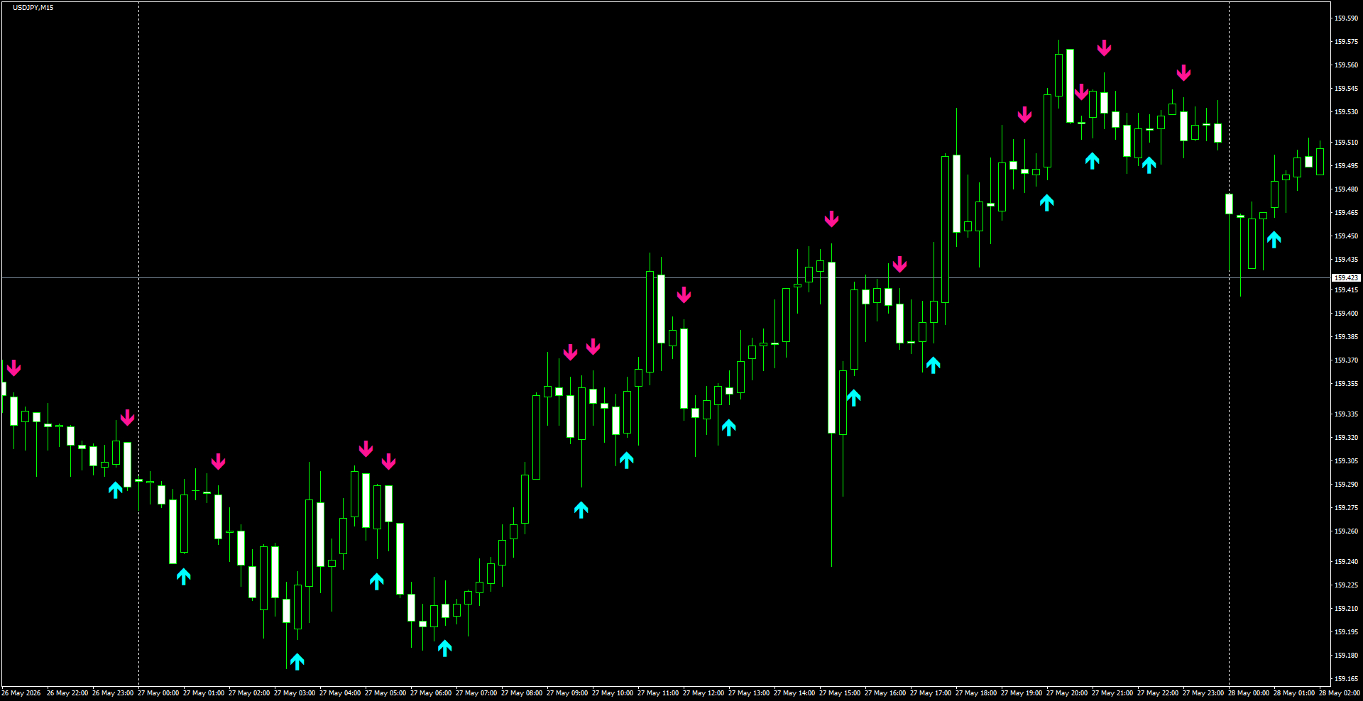USDJPY(M15)_2026.05.28_195455.png