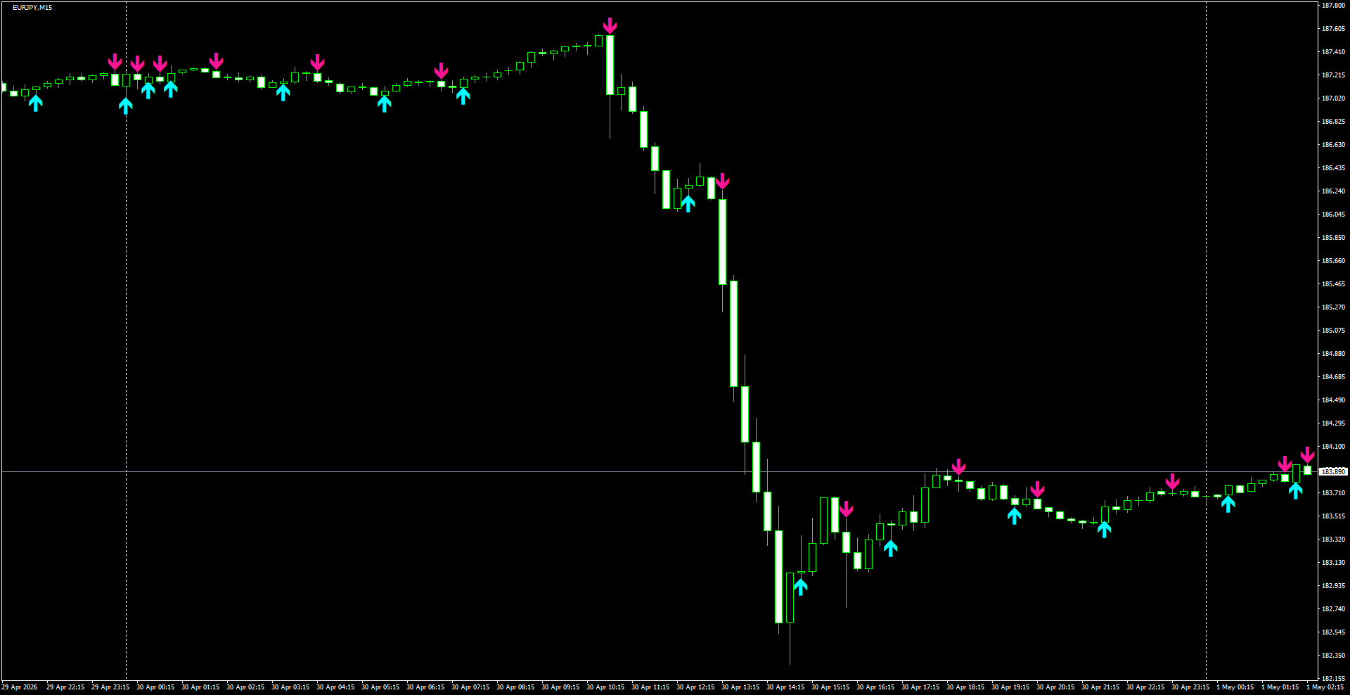 EURJPY(M15)_2026.05.01_195600.png