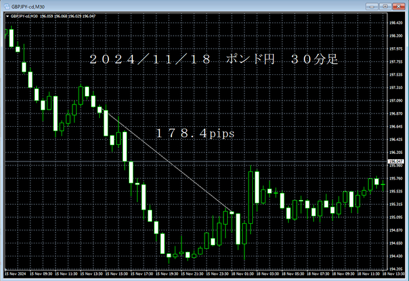 20241118ポンド円３０分足.png
