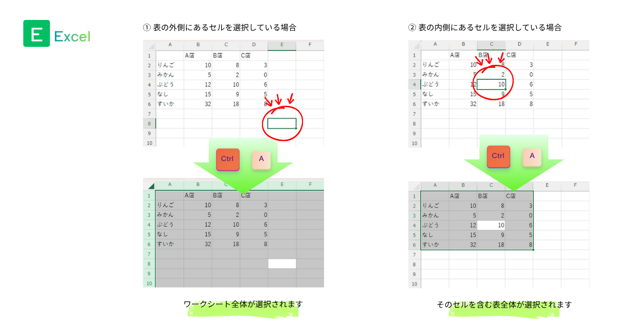 Ctrl + A → すべての選択のキーボード（Excel）.png