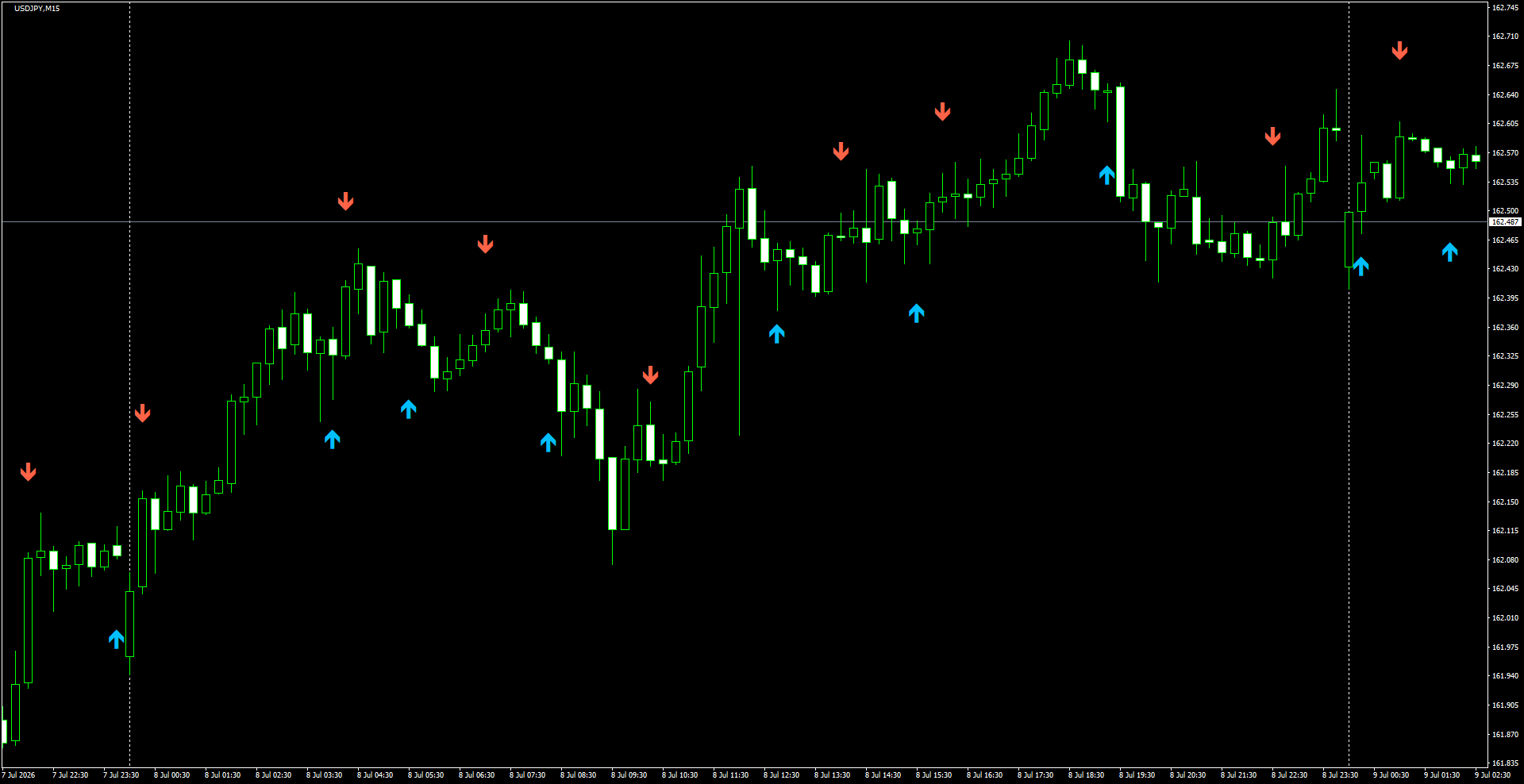 USDJPY(M15)_2026.07.09_195914.png