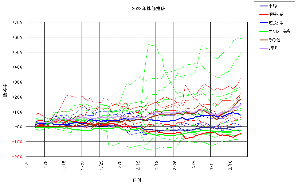 システム成績複利240322G3.png