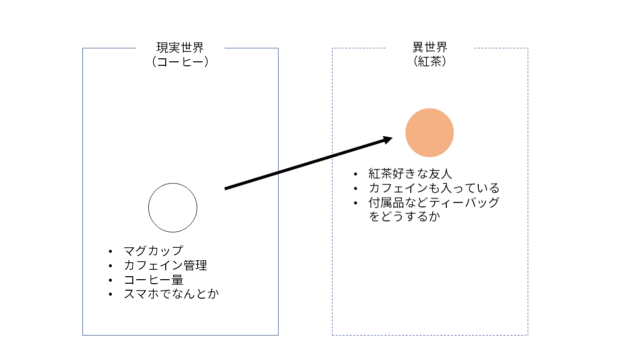 紅茶という異世界.png