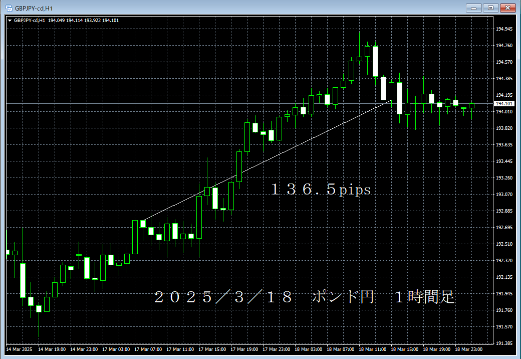 20250318ポンド円１時間足.png