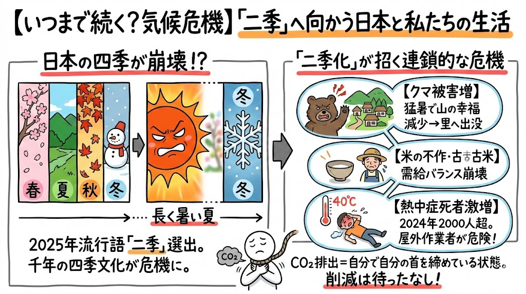 四季から二季へ　日本は人口減少よりも先に気候の極端化で滅ぶかもしれない01.jpg
