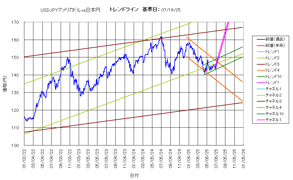 システム成績複利250718G5.png