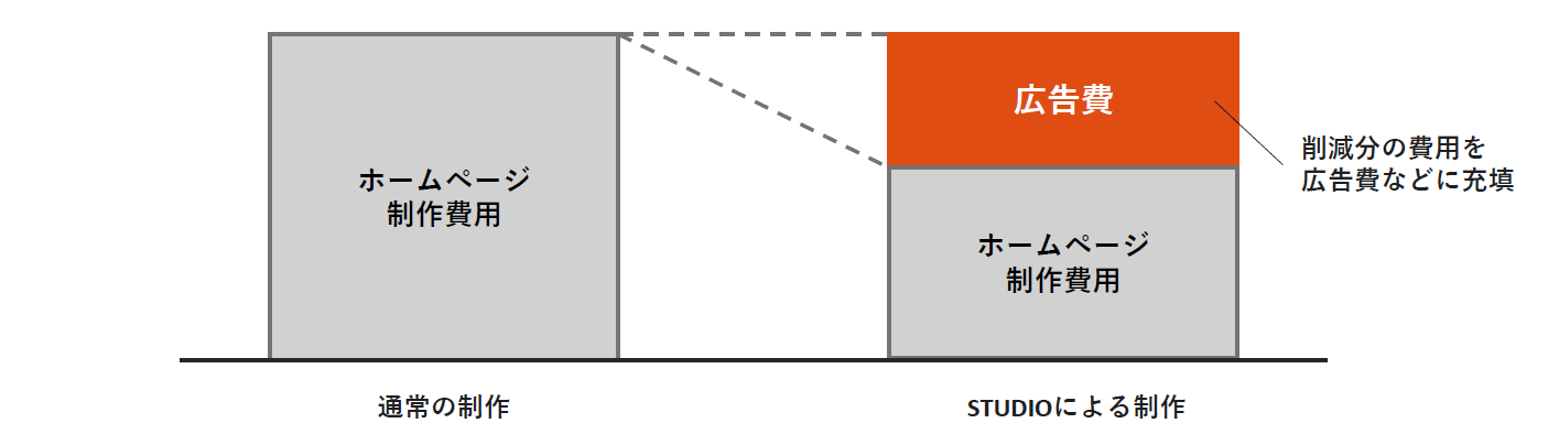 事業におけるメリット01.png