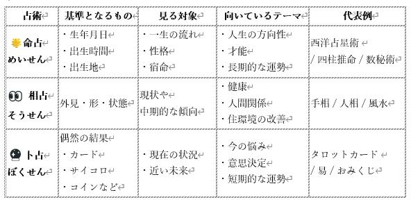 三大占い表3.jpg