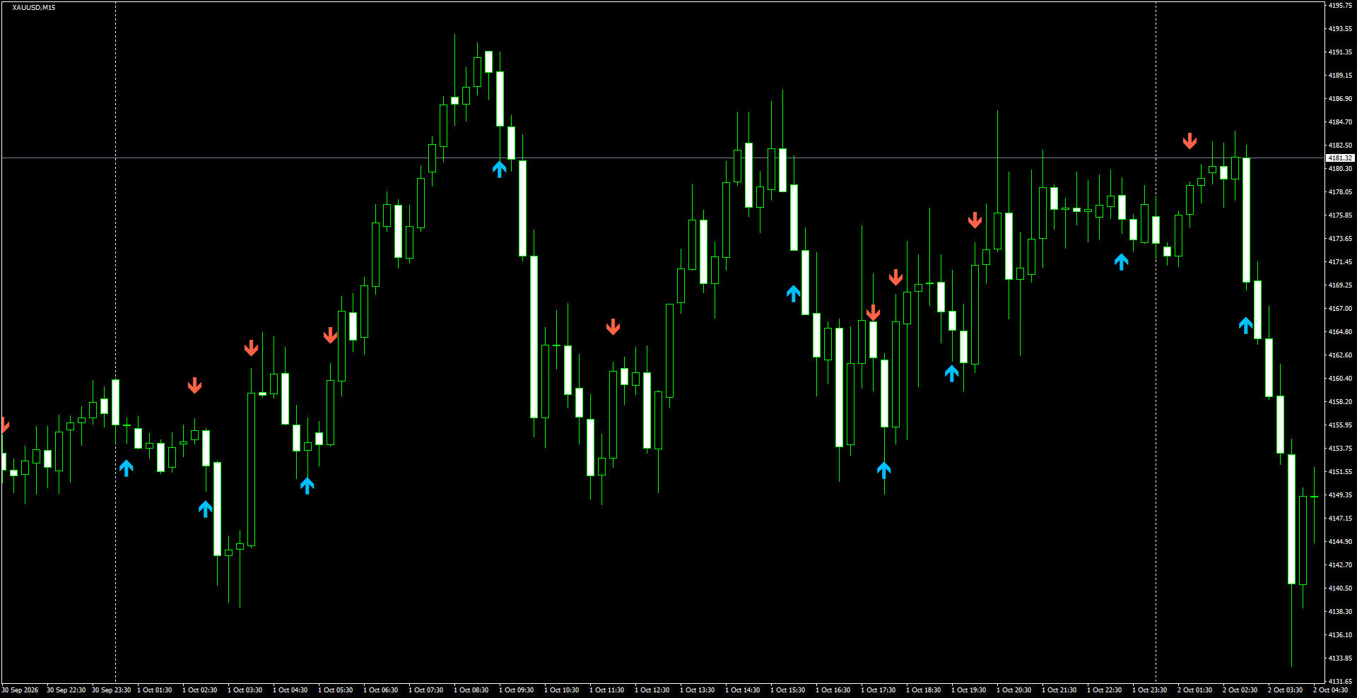 XAUUSD(M15)_2026.10.02_195822.png